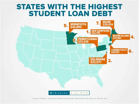 Which state has the highest student loan debt per person